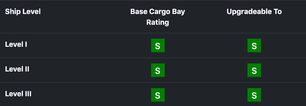 Image 5: scout_cargo.png